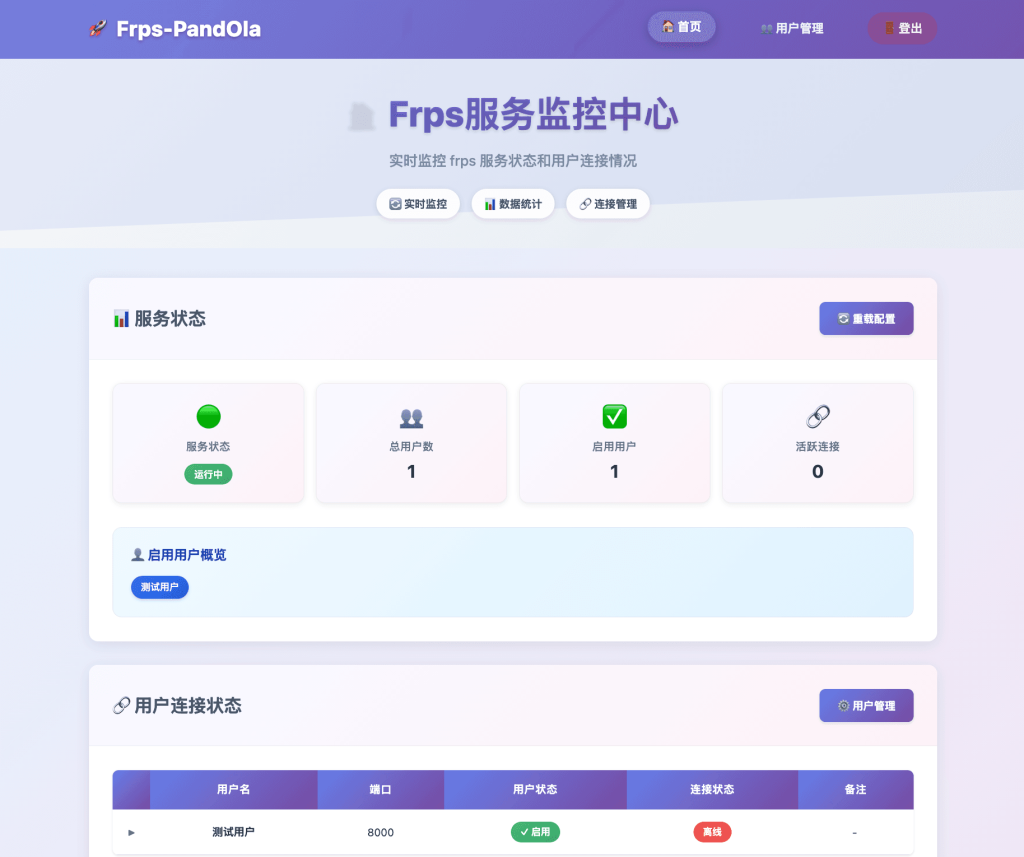 frps管理面板